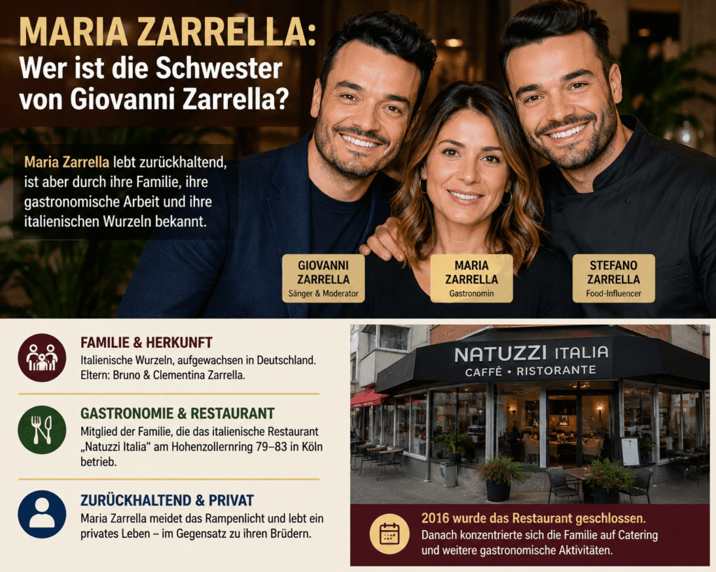 Maria Zarrella